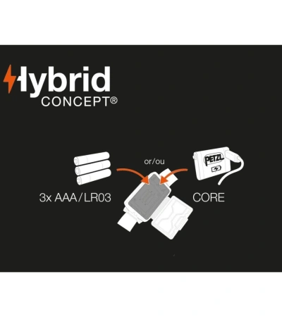 Petzl ACTIK CORE 2022