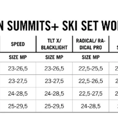 Dynafit SEVEN SUMMIT W SKI SET