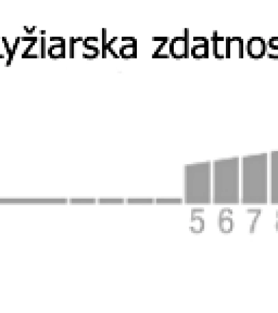 Fischer TRANSALP 86 CTI WS