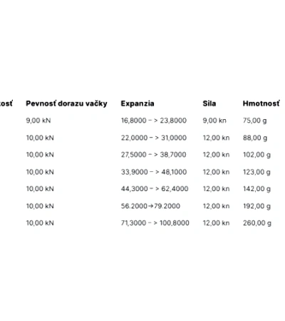 Wild Country FRIEND 3,0