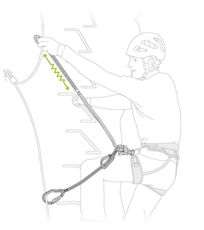 Petzl SCORPIO VERTIGO WIRELOCK