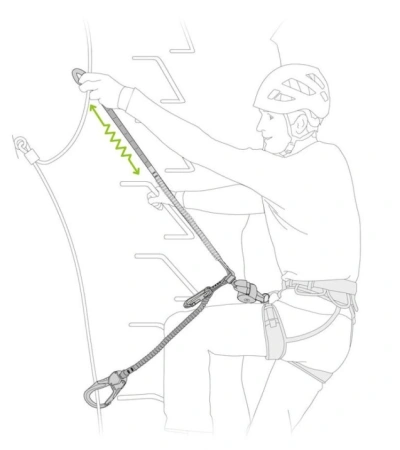 Petzl SCORPIO EASYHOOK SW