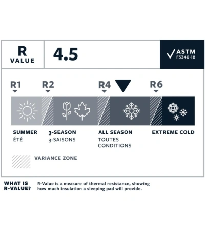 Thermarest NEOAIR XLITE NXT regular 