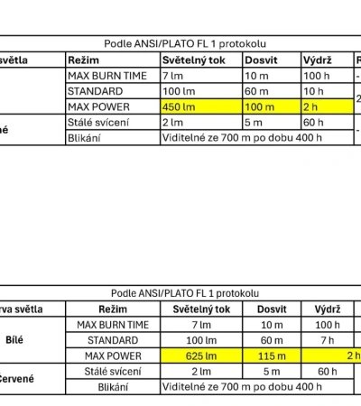 Petzl ACTIK CORE 2025