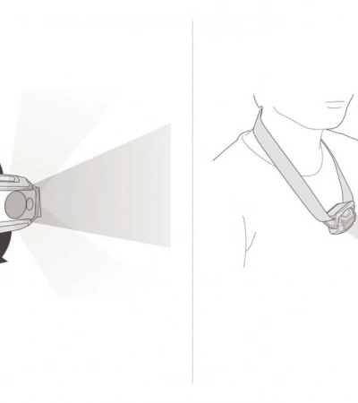 Petzl TIKKA CORE 
