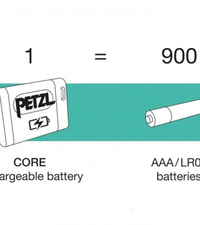 Petzl TIKKA CORE 