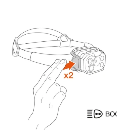 Petzl SWIFT RL Classic 