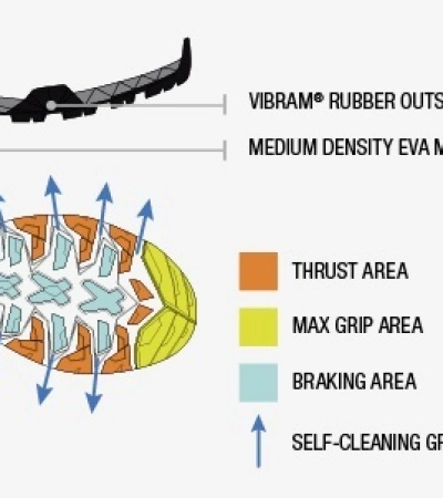 Scarpa MOJITO HIKE GTX